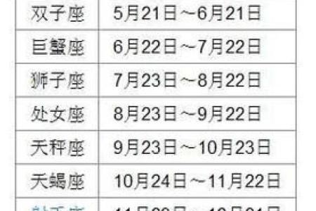 农历星座查询：农历正月初十是什么星座？