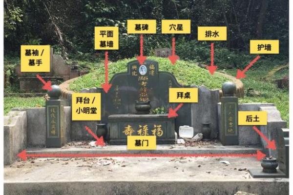 祖坟风水与后人命运怎么看最好