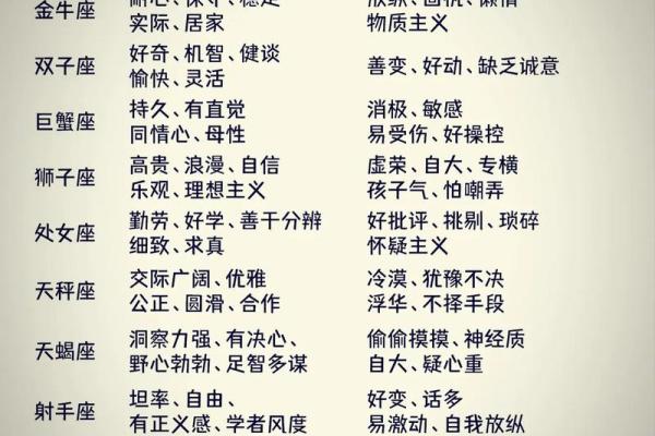 哪个星座最没有人关心