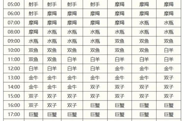 上升摩羯配哪个星座最幸福