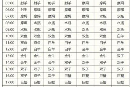 上升摩羯配哪个星座最幸福