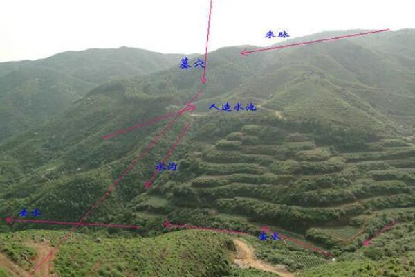 如何看阴宅风水坟地好坏