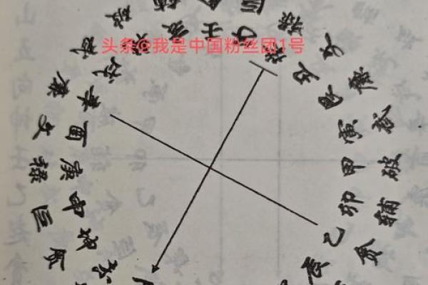 阴宅风水被破坏的补救方法