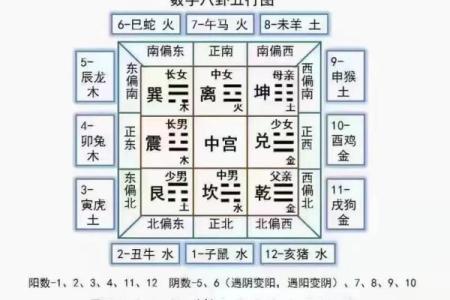 15个风水案例看看您的家是否符合风水学的要求