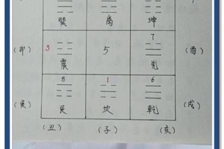 房子的风水怎么看吉凶