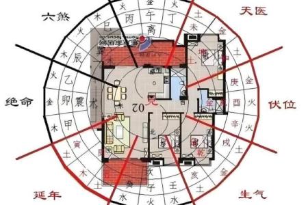 风水学中，室内装修风水有哪些