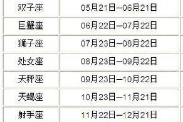 阴历生日对应星座准吗