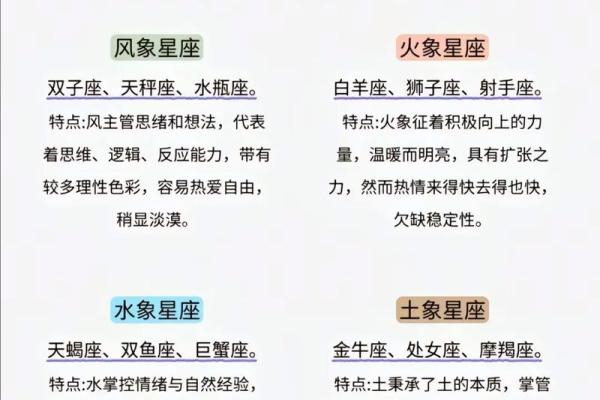 阴历生日对应星座准吗