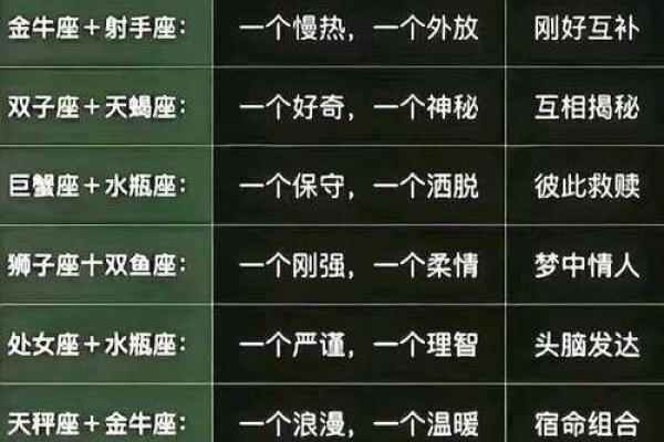 哪些星座分手最麻烦女生