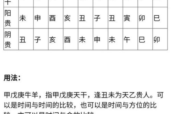 太乙诸星是哪个星座的人