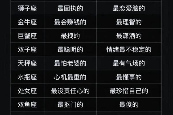 你们喜欢哪个天团的星座