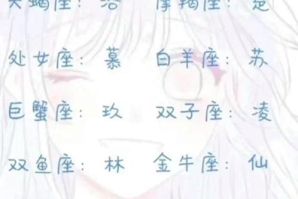 根据星座和生日取名字男生可以吗