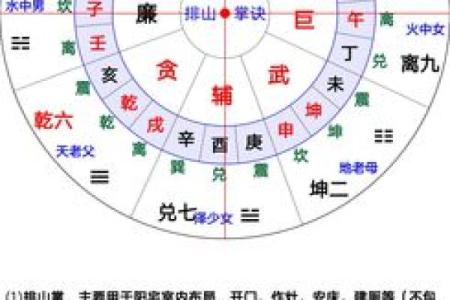 那三大风水
