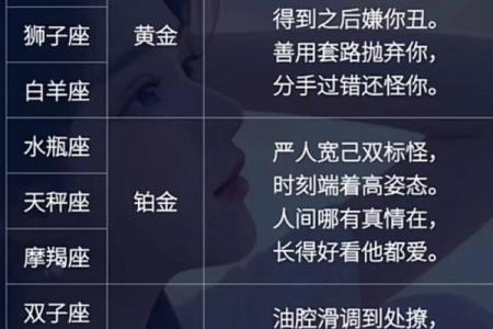 12星座对性格婚检的看法