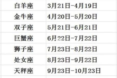星座七月运势图表最新