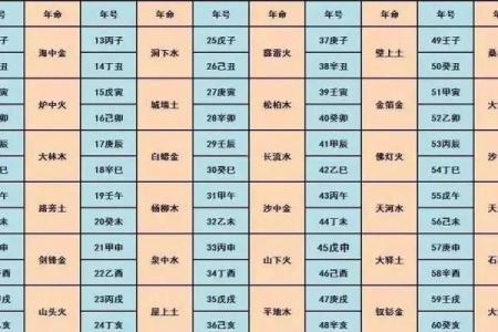 楼层风水与属相五行