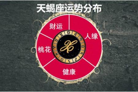 运势回升的四大星座