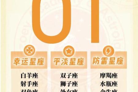 527-530的星座运势