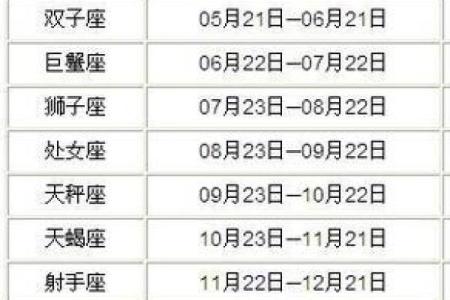 阴历生日对应星座准吗