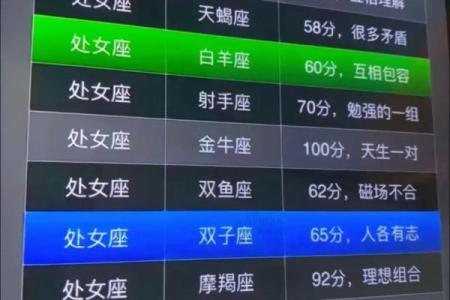 处女座与其他土象星座不同吗