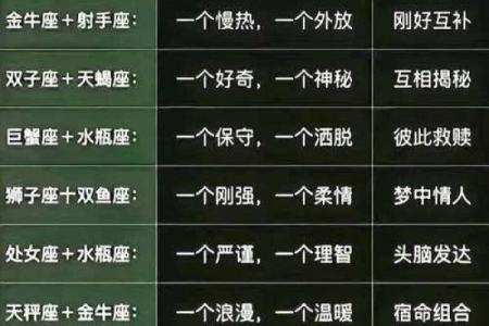 哪些星座分手最麻烦女生