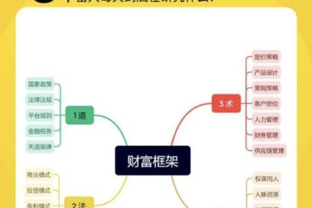 风水视频教程_存在哪些赚小钱却能发财的生意