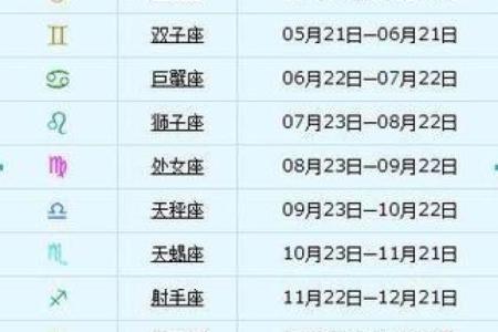 12月22日是什么星座