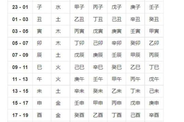 生辰八字取名字网