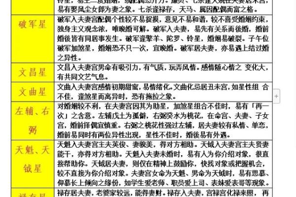 紫薇斗数中的武曲坐命需要注意什么呢？