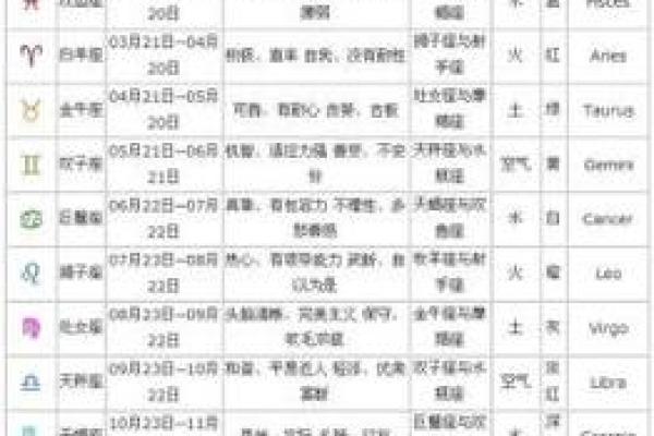 农历星座查询：农历正月初六是什么星座