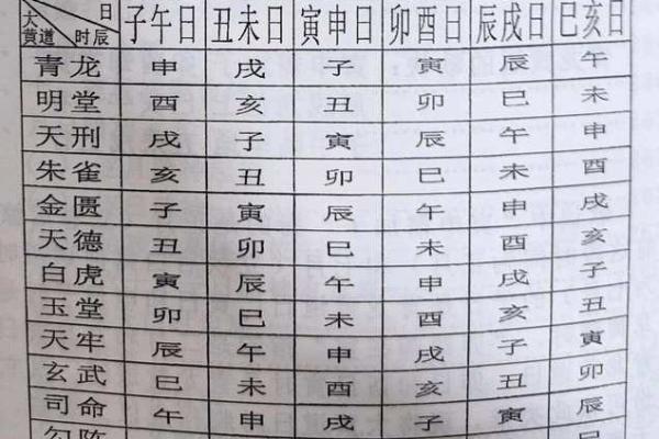 近期的黄道吉日查询一览表  本月黄历吉日查询