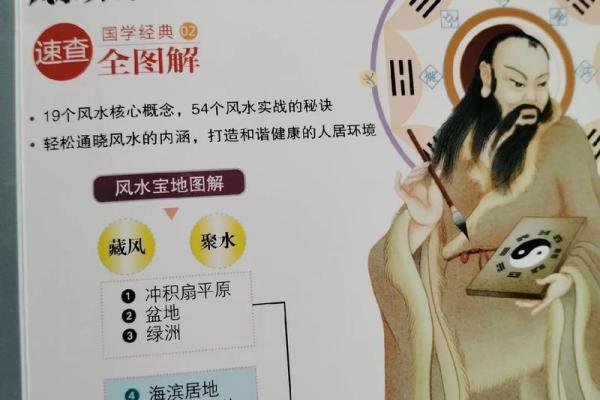 风水学入门知识，初学必背口诀