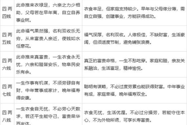 帮人算命价格表