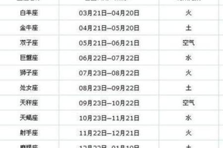 8月28曰是什么星座