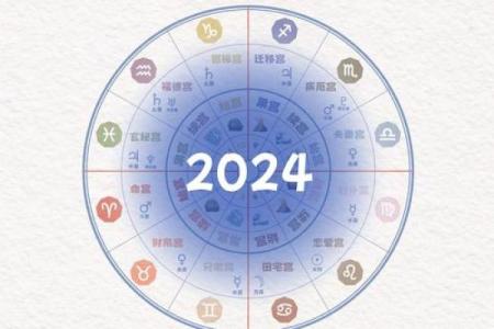 未来一个星座下周运势