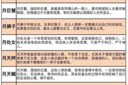 10月23日出生的是哪个星座