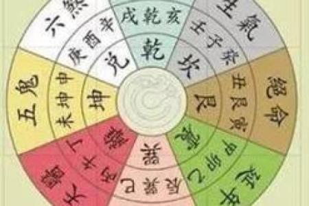 姻缘测字三藏算命 三藏测字免费？