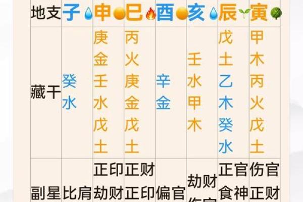 易学老师八字特征揭秘：神秘易理，准确无误！