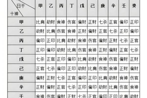 清娟盲派八字内部资料