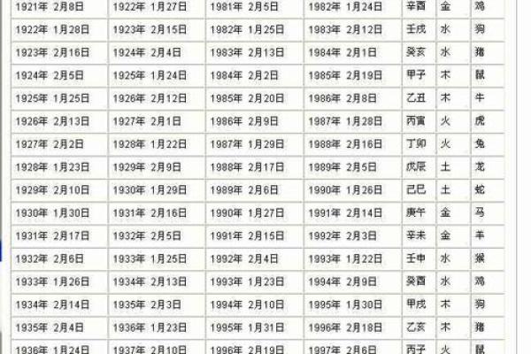 1969年属什么生肖配对最好 1969年属什么生肖五行