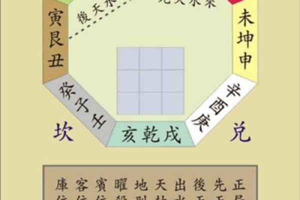 三元法风水