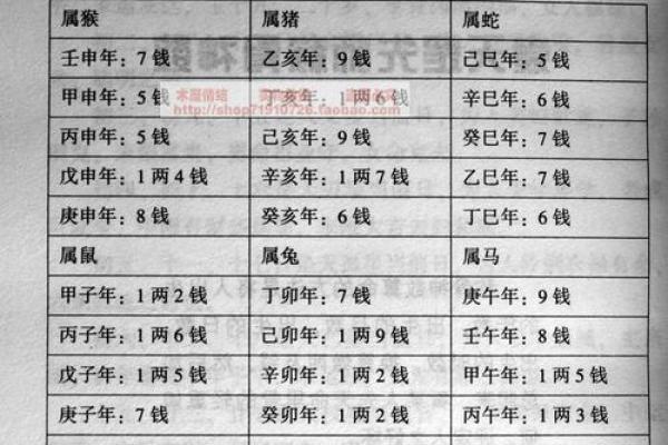 诸葛亮生辰八字算命,诸葛测字三藏算命