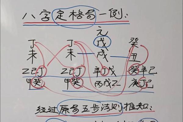 格局八字