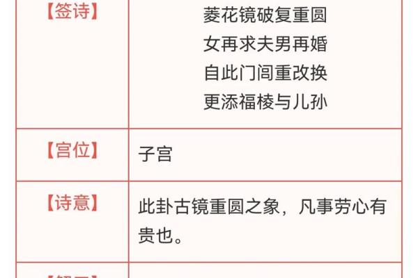 观音灵签打算