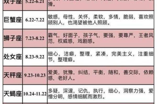 1996年农历9.6是哪个星座的