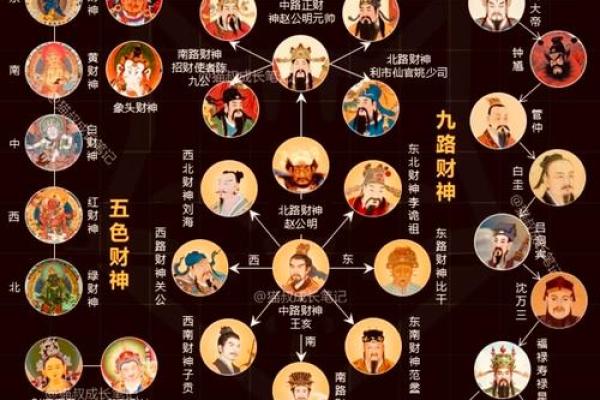 求财神的口诀 如何快速招财