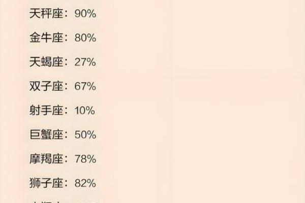 如何拿捏十二星座表格