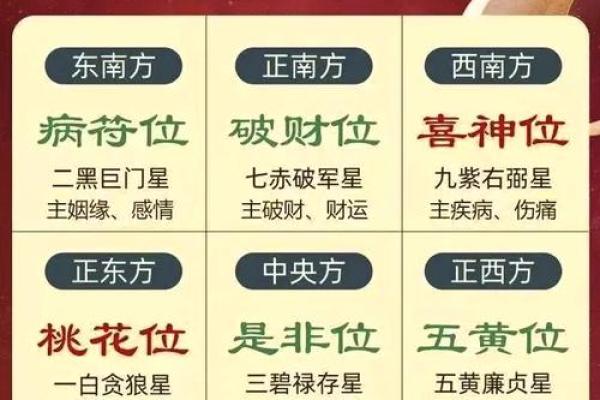 十字路口哪个方位最聚财