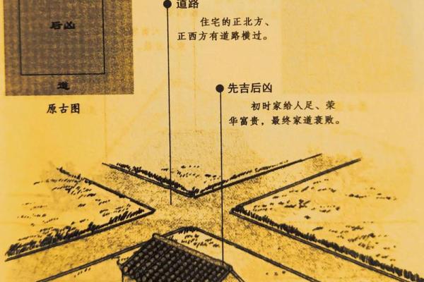 十字路口哪个方位最聚财