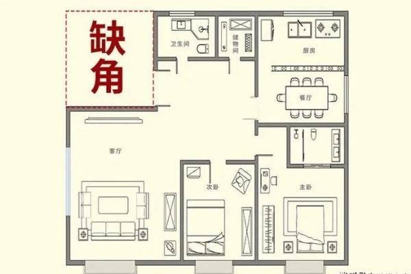 房子西方缺角怎么化解最好的房子风水